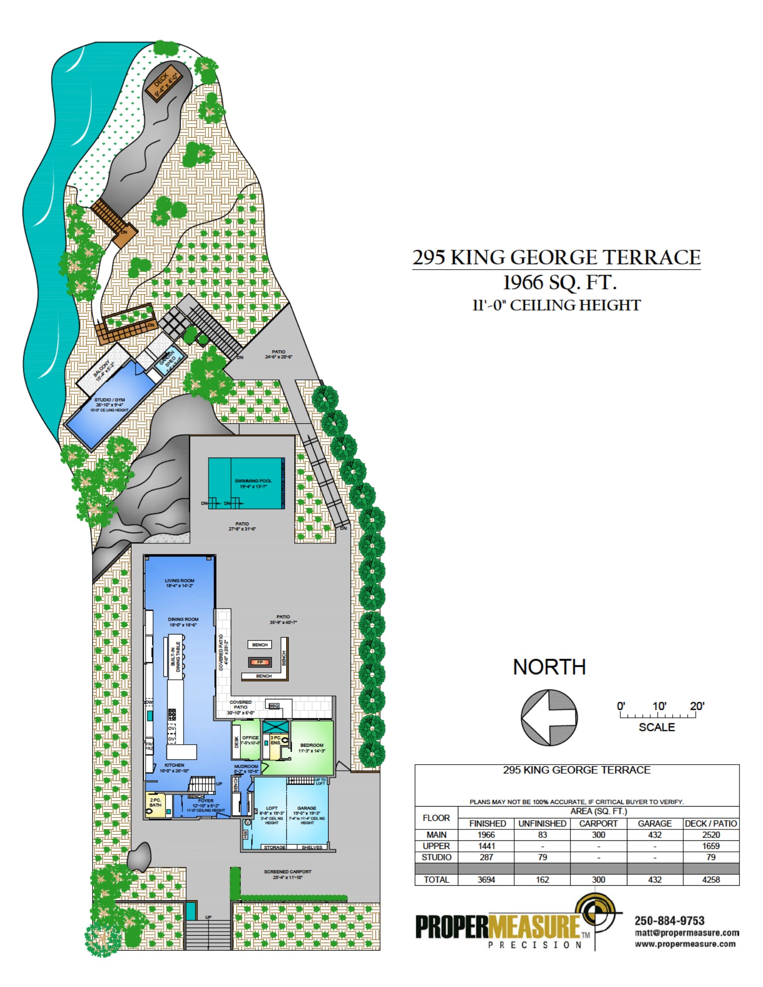 Site Overview